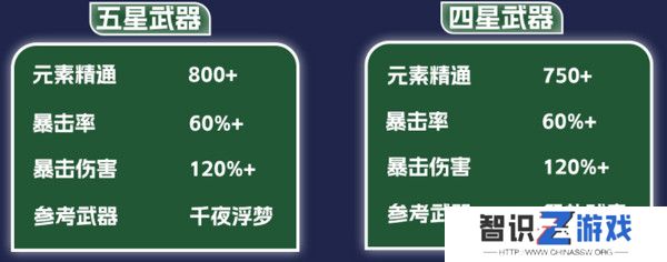 原神纳西妲养成图鉴攻略 纳西妲如何培养更合适[多图]图片10