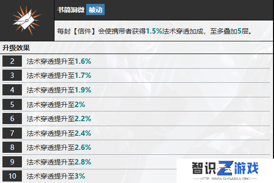 无期迷途多芙技能攻略 多芙如何搭配技能[多图]图片7