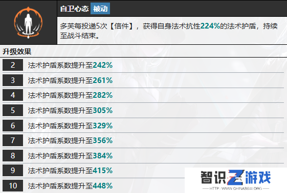 无期迷途多芙技能攻略 多芙如何搭配技能[多图]图片8