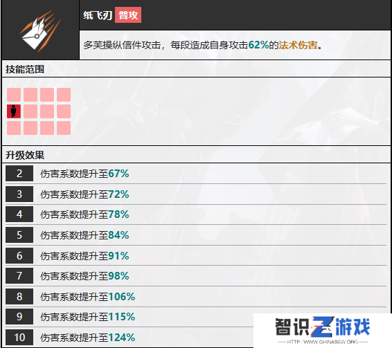 无期迷途多芙技能攻略 多芙如何搭配技能[多图]图片5