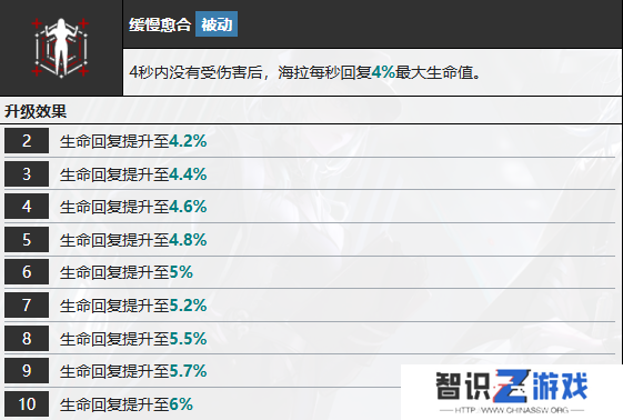 无期迷途海拉怎么样 海拉技能属性介绍[多图]图片7