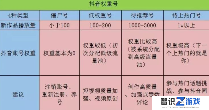 抖音账号权重查询入口最新版