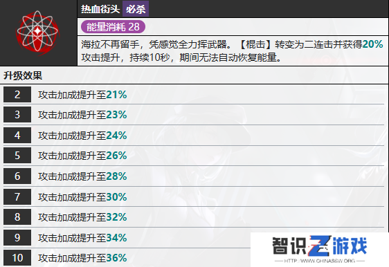 无期迷途海拉怎么样 海拉技能属性介绍[多图]图片6