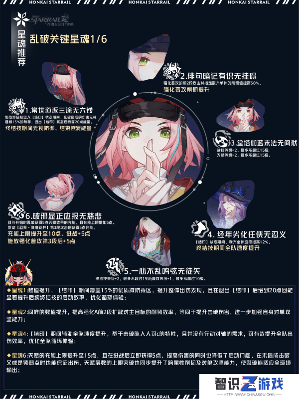 崩坏星穹铁道乱破光锥选择攻略 乱破光锥选择阵容搭配[多图]图片3