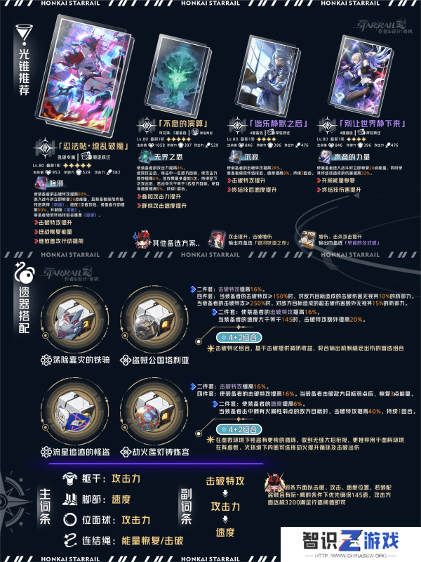 崩坏星穹铁道乱破光锥选择攻略 乱破光锥选择阵容搭配[多图]图片2