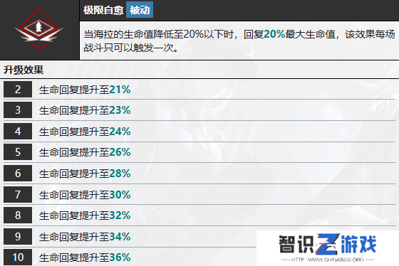 无期迷途海拉怎么样 海拉技能属性介绍[多图]图片8