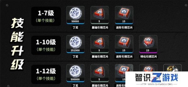 绝区零柏妮思怎么养成 柏妮思材料养成攻略[多图]图片3