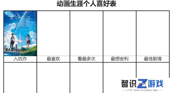 动画生涯个人喜好表网址