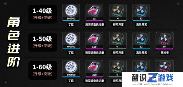 绝区零柏妮思怎么养成 柏妮思材料养成攻略[多图]图片2