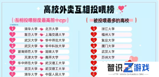 饿了么免单2.14答案