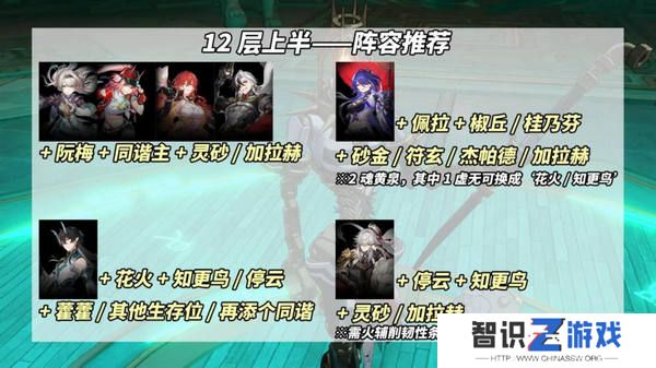 崩坏星穹铁道鳞渊潮动混沌回忆打法攻略 鳞渊潮动混沌回忆满星打法攻略[多图]图片6