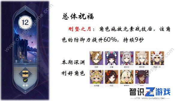 原神5.1深渊12层满星通关指南 5.1深境螺旋全通关攻略[多图]图片2