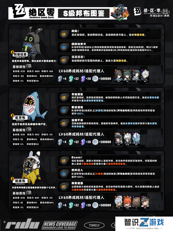 绝区零s邦布开图鉴升星的选择 S/A类型邦布效果和适配性介绍[多图]图片1