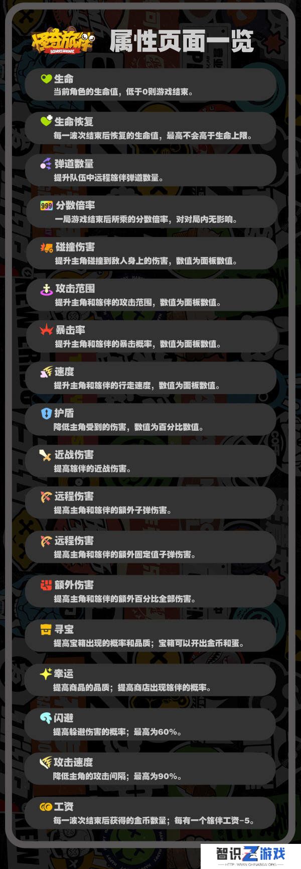 绝区零怪奇旅伴速通攻略 怪奇旅伴全新图文详细教程[多图]图片6