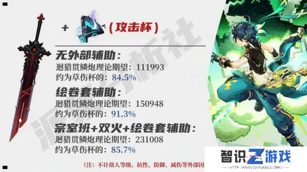 原神基尼奇适合带攻击杯还是草伤杯 基尼奇攻击杯和草伤杯怎么选[多图]图片5