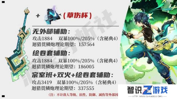 原神基尼奇适合带攻击杯还是草伤杯 基尼奇攻击杯和草伤杯怎么选[多图]图片2