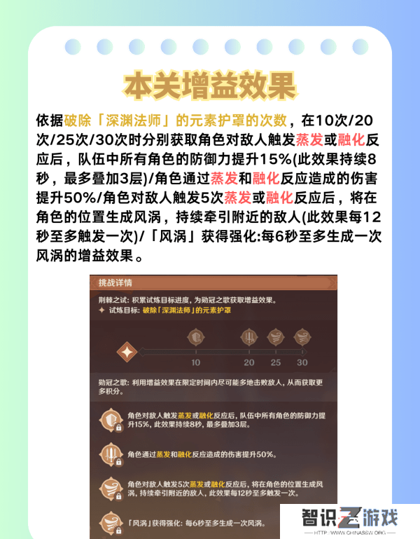原神荆棘与勋冠第五关满星通关攻略 5.0活动荆棘与勋冠第5关怎么过[多图]图片4