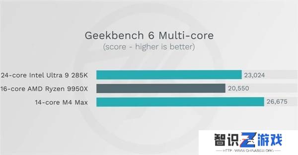 M4 Max单核性能破4000分