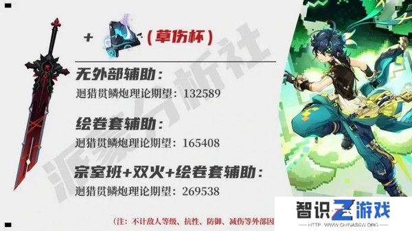 原神基尼奇适合带攻击杯还是草伤杯 基尼奇攻击杯和草伤杯怎么选[多图]图片4