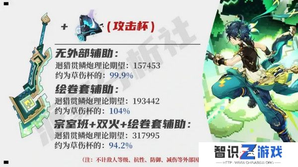 原神基尼奇适合带攻击杯还是草伤杯 基尼奇攻击杯和草伤杯怎么选[多图]图片3