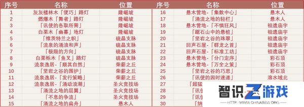 原神5.0纳塔奇馈宝箱位置在哪里 纳塔奇馈宝箱位置汇总[多图]图片2