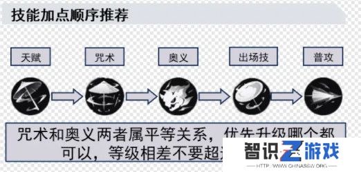 归龙潮长命锁如何培养 长命锁配队思路分享[多图]图片5