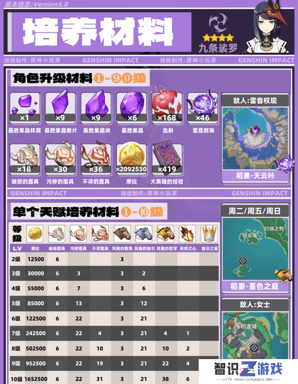 原神九条裟罗带什么圣遗物 九条裟罗培养攻略[多图]图片4