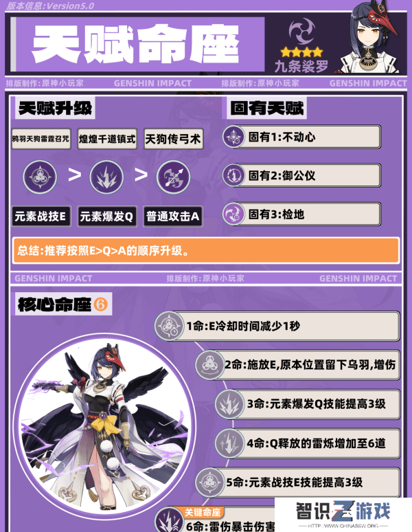 原神九条裟罗带什么圣遗物 九条裟罗培养攻略[多图]图片3