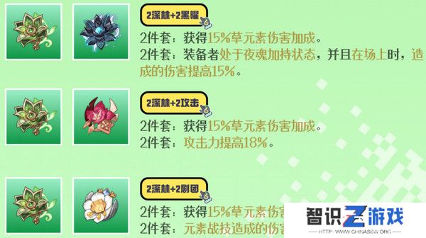 原神基尼奇圣遗物搭配攻略 基尼奇圣遗物推荐[多图]图片5