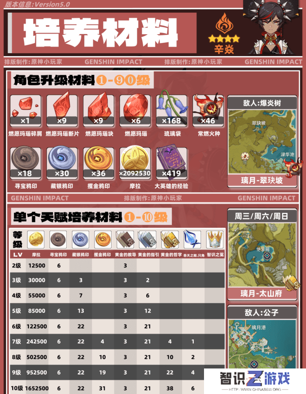 原神5.0辛焱如何培养 辛焱武器圣遗物怎么选[多图]图片4