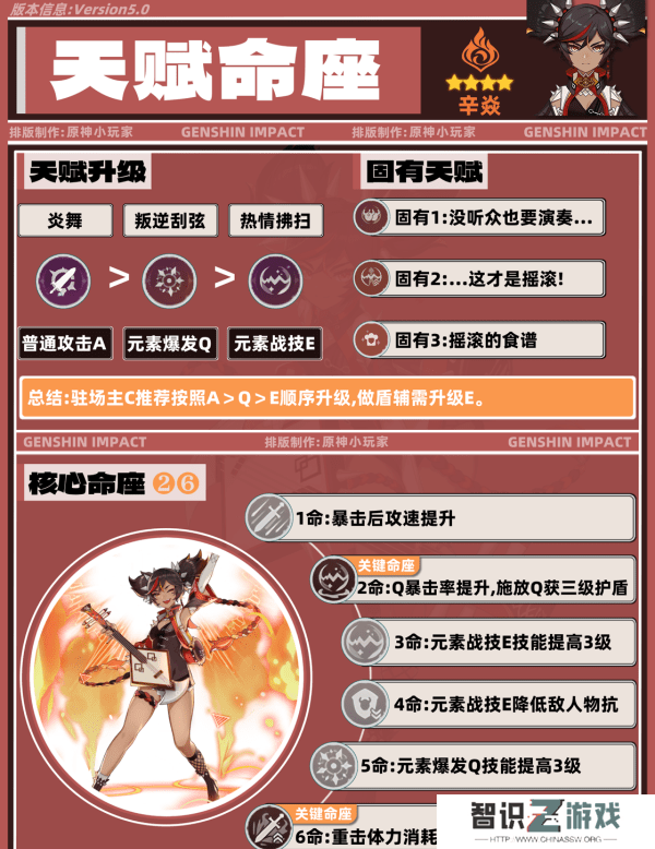 原神5.0辛焱如何培养 辛焱武器圣遗物怎么选[多图]图片3