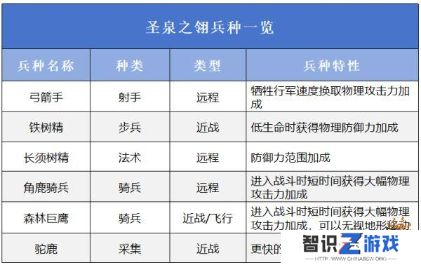 万龙觉醒选择哪一个阵营好 万龙觉醒阵营选择攻略