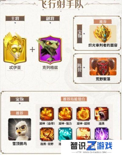 万龙觉醒新手应该选择什么样的阵容-万龙觉醒新手阵容推荐介绍