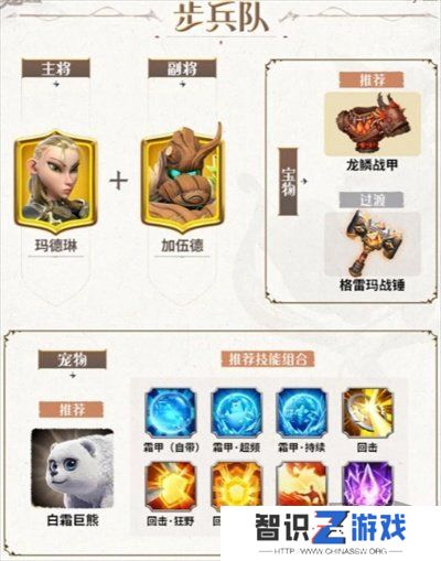 万龙觉醒新手应该选择什么样的阵容-万龙觉醒新手阵容推荐介绍