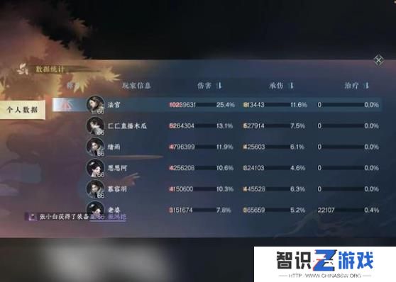 逆水寒手游秒伤怎么看数据 伤害统计面板查看方法[多图]图片1