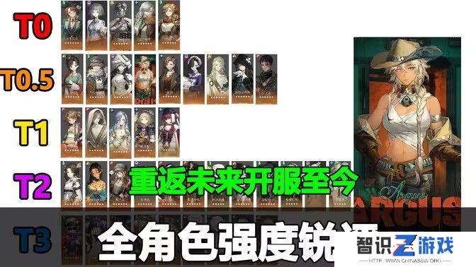 砰砰军团角色强度排行榜 单卡强度分析[多图]图片1