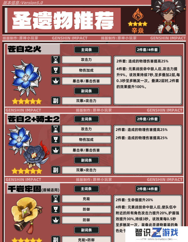 原神5.0辛焱如何培养 辛焱武器圣遗物怎么选[多图]图片6
