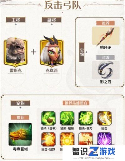 万龙觉醒新手应该选择什么样的阵容-万龙觉醒新手阵容推荐介绍