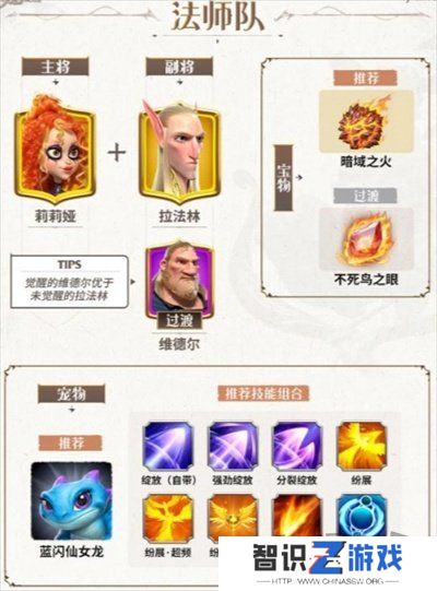 万龙觉醒新手应该选择什么样的阵容-万龙觉醒新手阵容推荐介绍