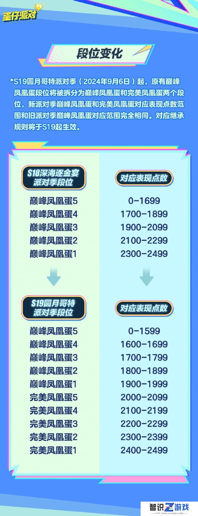 蛋仔派对S19新赛季全地图玩法攻略 巅峰快速上分全国最详细教程[多图]图片2