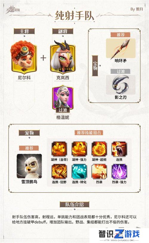 万龙觉醒0氪阵容推荐及搭配 万龙觉醒平民玩家阵容搭配