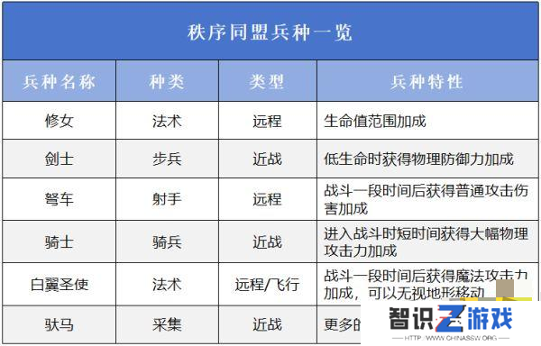 万龙觉醒选择哪一个阵营好 万龙觉醒阵营选择攻略
