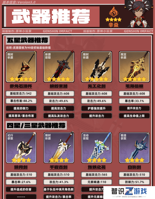 原神5.0辛焱如何培养 辛焱武器圣遗物怎么选[多图]图片5