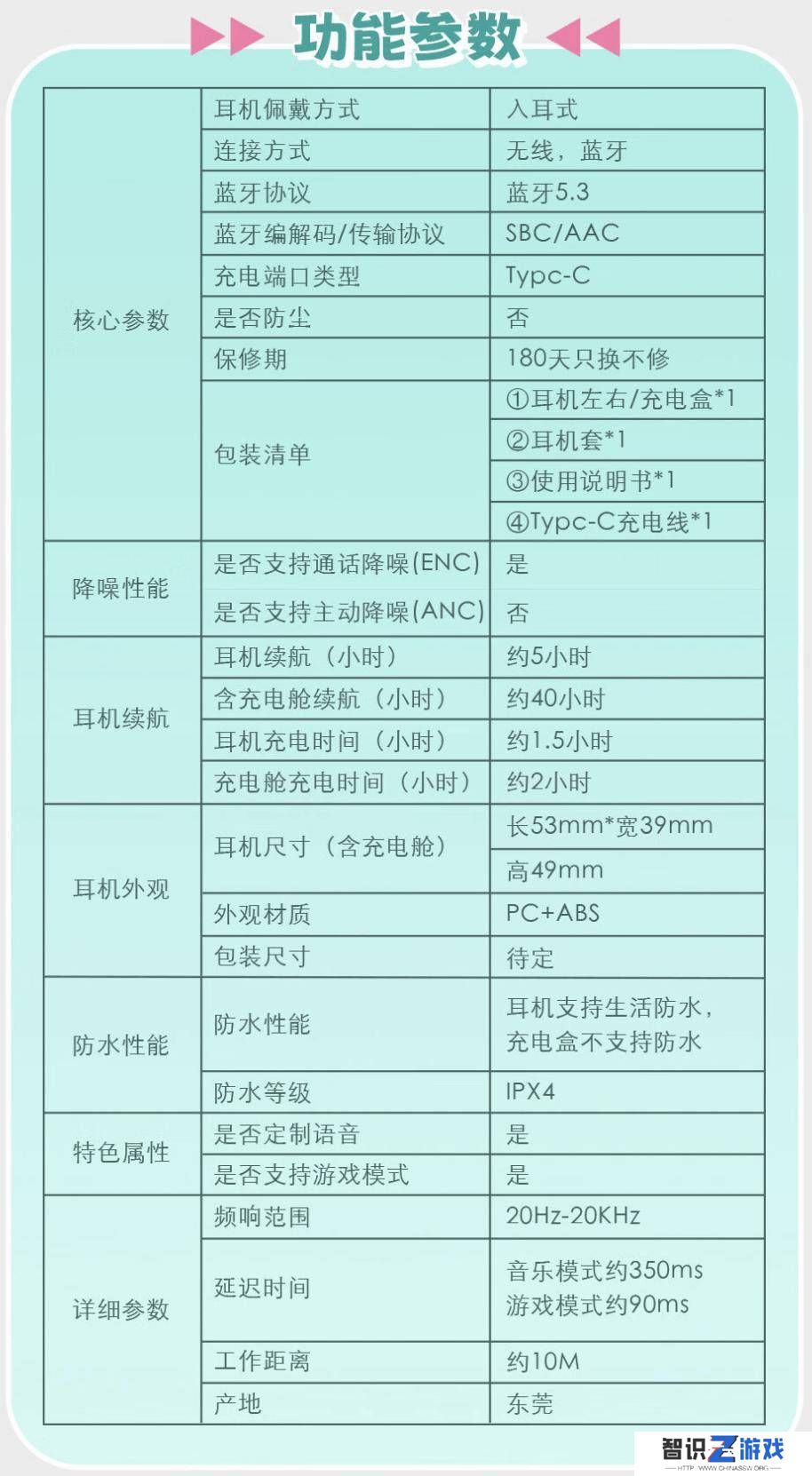 耳机规格信息