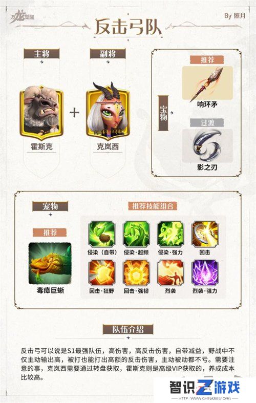 万龙觉醒0氪阵容推荐及搭配 万龙觉醒平民玩家阵容搭配