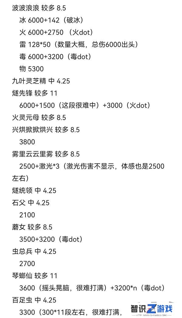 黑神话悟空攻击型精魄伤害数据测试 黑神话悟空攻击型精魄伤害数据攻略