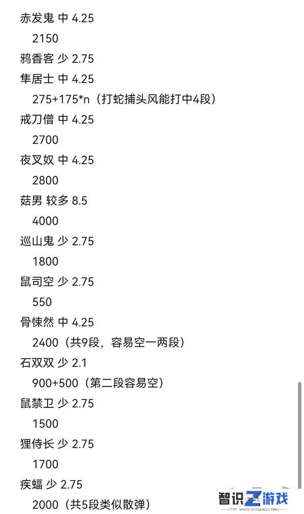 黑神话悟空攻击型精魄伤害数据测试 黑神话悟空攻击型精魄伤害数据攻略