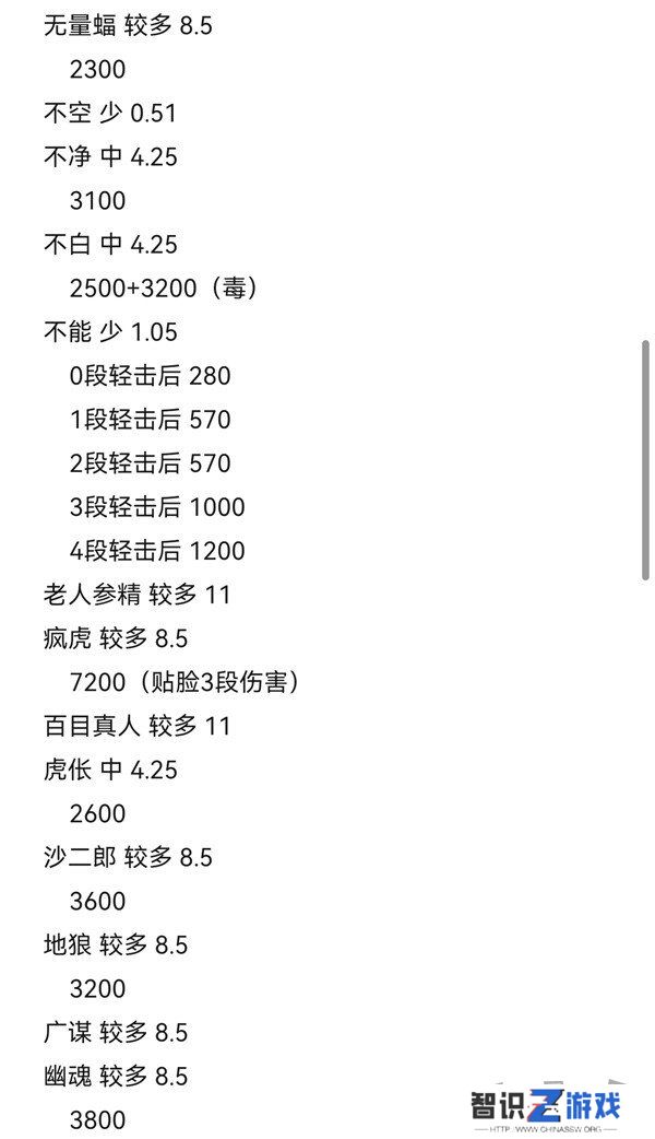 黑神话悟空攻击型精魄伤害数据测试 黑神话悟空攻击型精魄伤害数据攻略