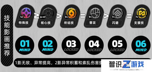 绝区零月城柳如何培养 月城柳培养攻略[多图]图片2