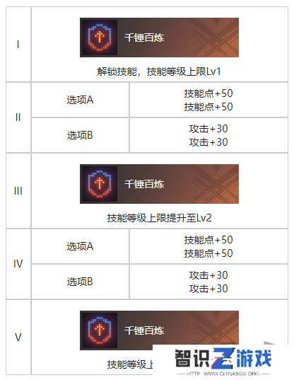 白荆回廊精准控分烙痕效果一览 白荆回廊精准控分烙痕效果是什么